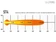 Kép 5/9 - Lazer Lamps ST4 Evolution LED lámpa - terítőfény