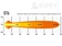 Kép 5/8 - Lazer Lamps ST6 Evolution LED lámpa - terítőfény