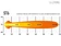 Kép 5/8 - Lazer Lamps ST6 Evolution LED lámpa - terítőfény