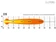Kép 7/11 - Lazer Lamps ST8 Evolution LED lámpa - terítőfény